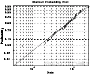 MATLAB概率统计函数(3)_MATLAB_04